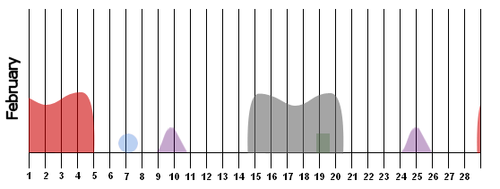 http://montalk.net/mooncharts/moon07/February07.gif