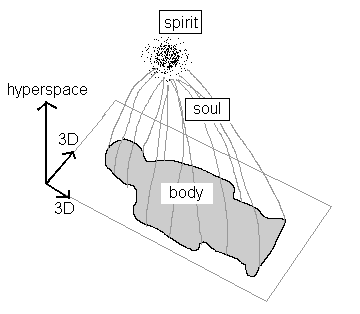 The hyperspace of consciousness